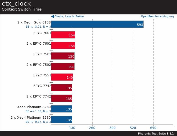 If you purchase AMD EYPC 2 generation server, please contact Guangzhou TianAo Information Technology Co., Ltd. to purchase