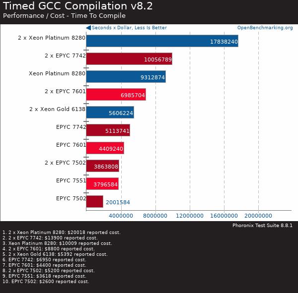 If you purchase AMD EYPC 2 generation server, please contact Guangzhou TianAo Information Technology Co., Ltd. to purchase