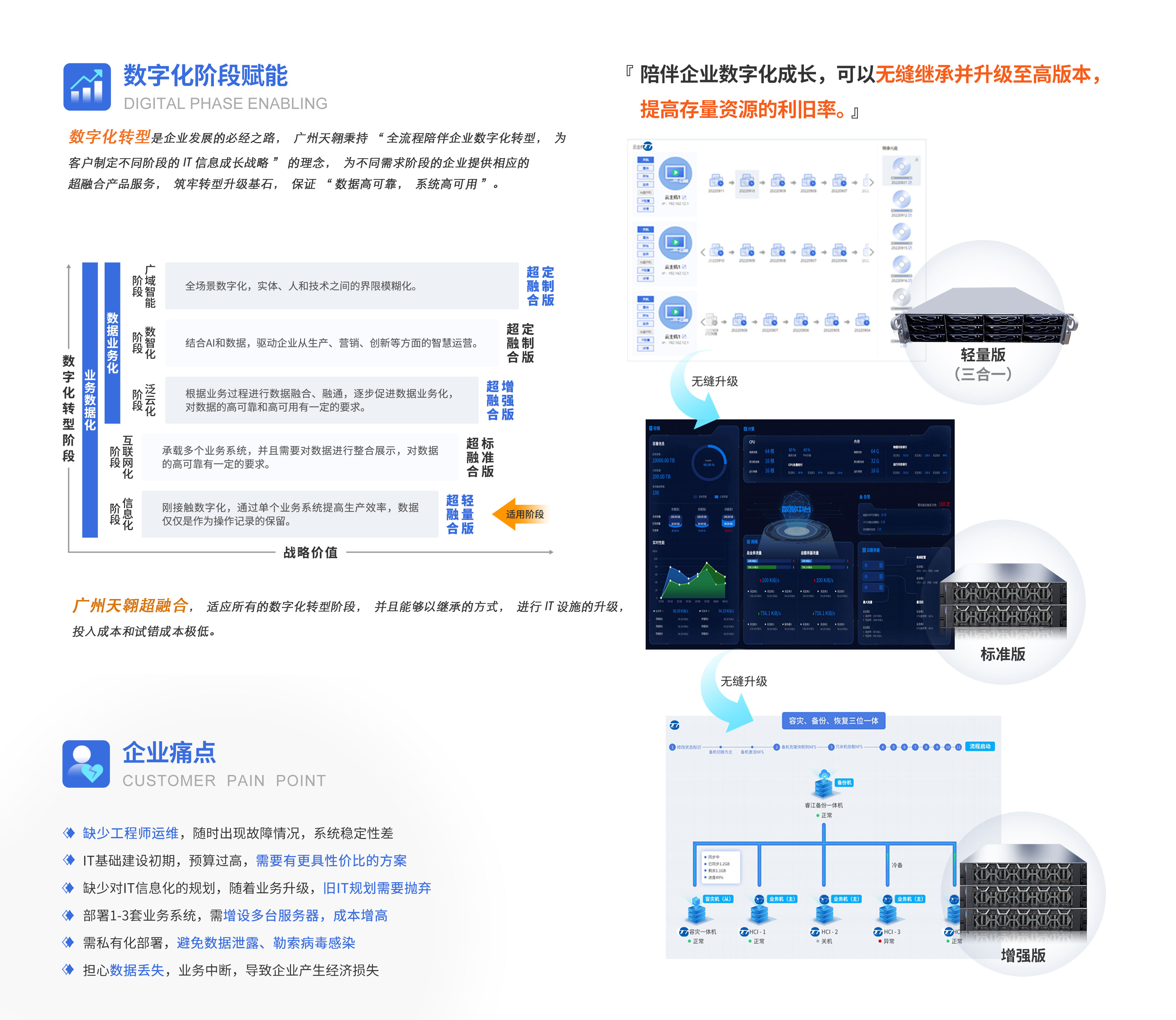 20230210-超融合輕量版(1)的(of)副本-4 拷貝 2.jpg