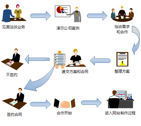 企業網站建設解決方案-廣州萬搜網絡科技有限公司