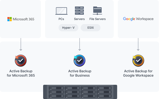 備份計算機、服務器、SaaS 帳号和(and)虛拟機