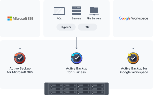 備份 Synology 系統