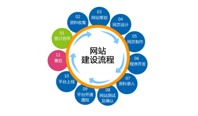 網站建設-廣州萬搜網絡科技有限公司